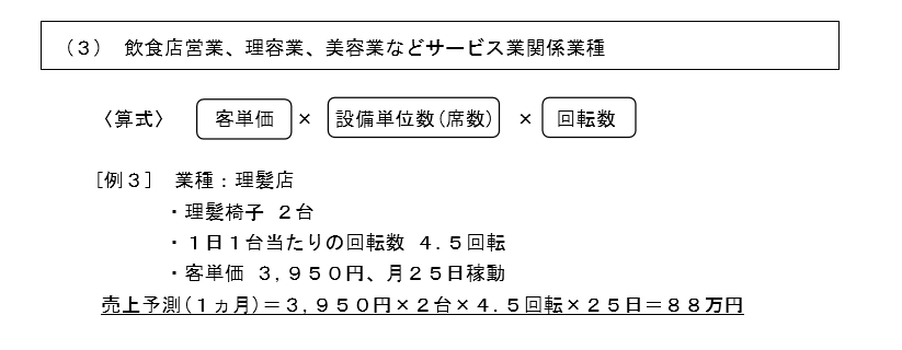 根拠のある来客数と売上高を予測しよう 集客数計画書 京都主婦０円起業開業補助金創業融資申請代行相談支援税理士