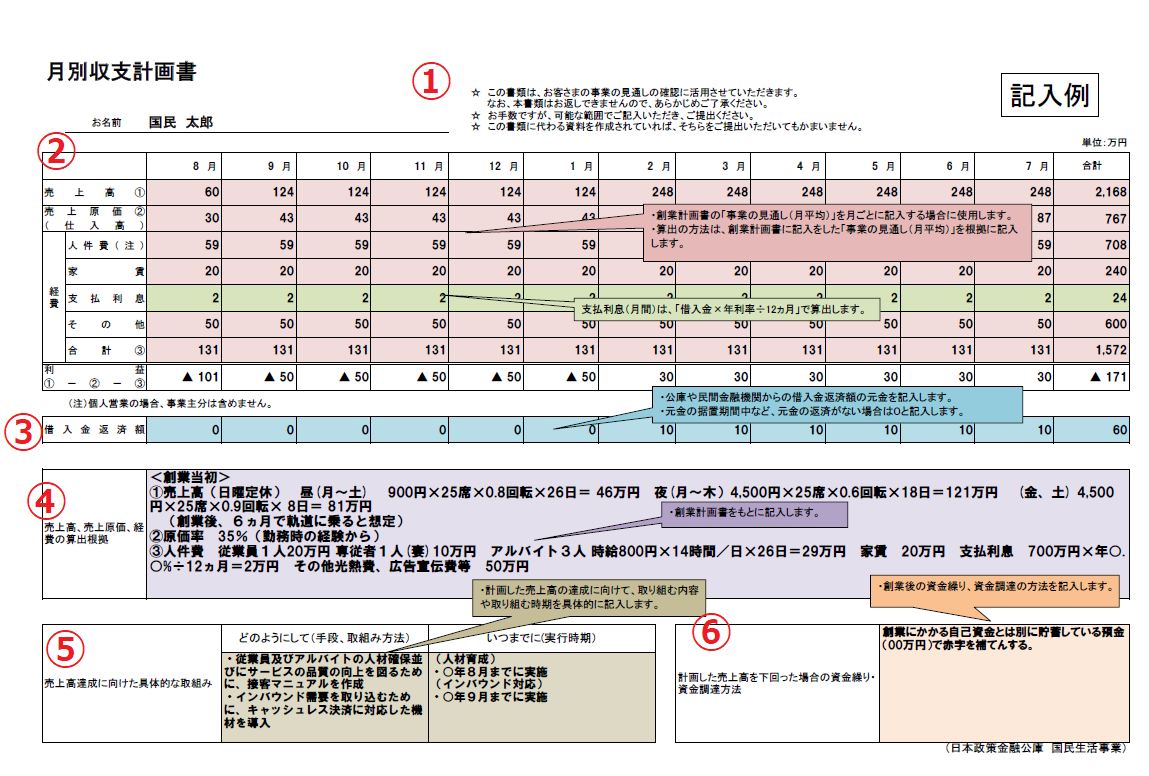 手順3 月別収支計画書 ８事業の見通しの補足資料 を作成しよう 京都主婦０円起業開業補助金創業融資申請代行相談支援税理士